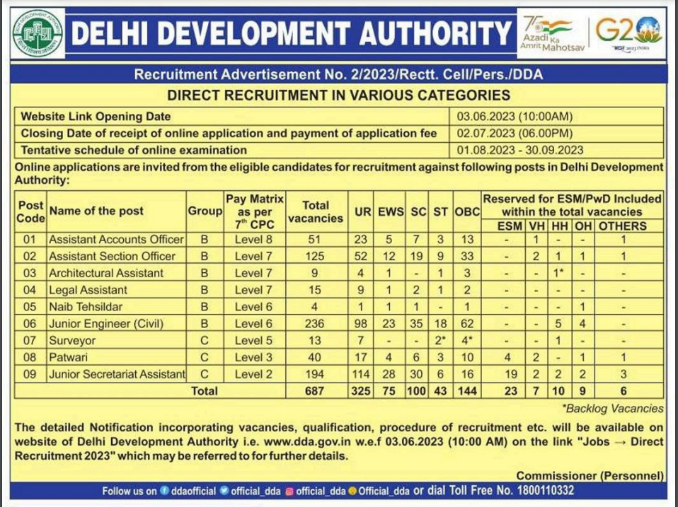 Delhi Development Authority DDA Recruitment 2023