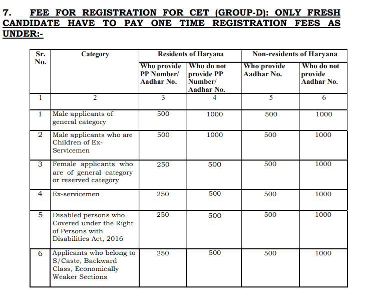 Haryana HSSC CET Group D Online Form 2023