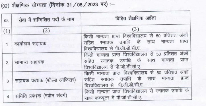 Chhattisgarh Cooperative Apex Bank 2023 Notification Out