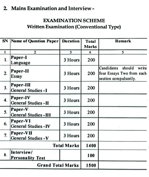 Chhattisgarh CGPSC State Service Exam SSE 2023