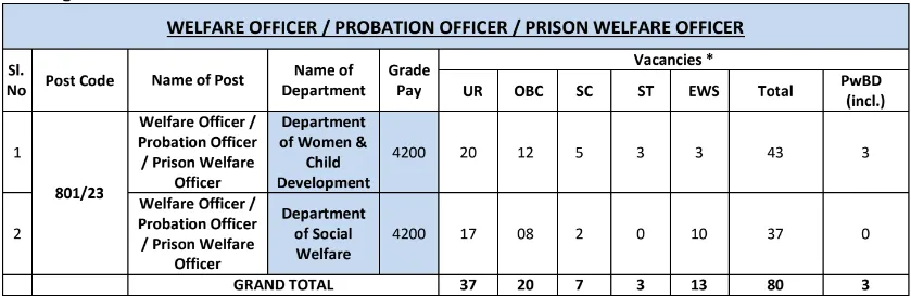 DSSSB Welfare, Probation And Prison Welfare Officer Vacancy 2023