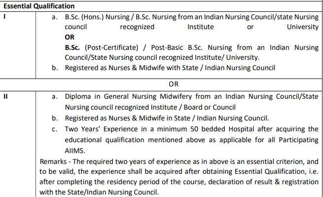 AIIMS New Delhi and Other AIIMS.