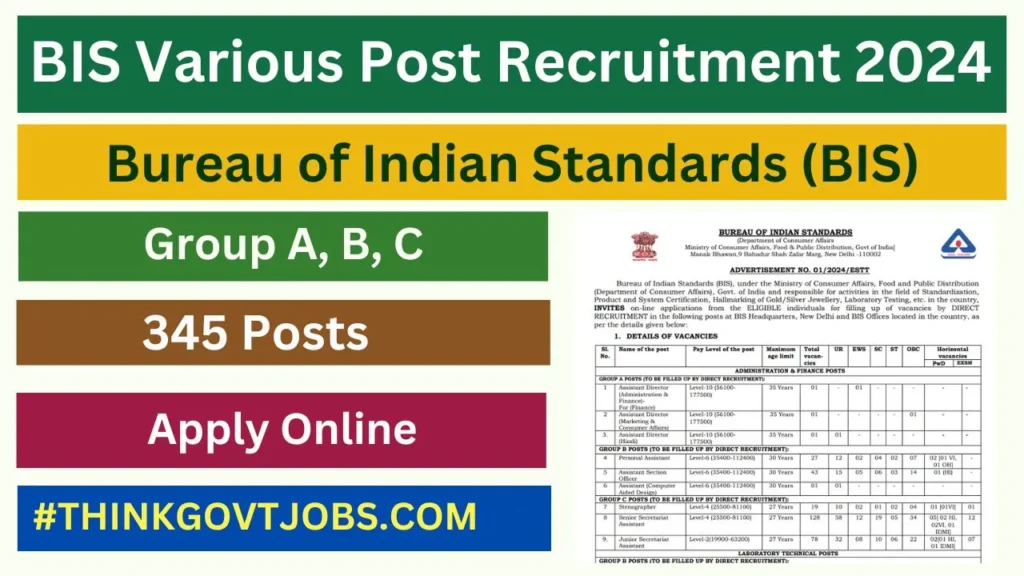 BIS Recruitment 2024
