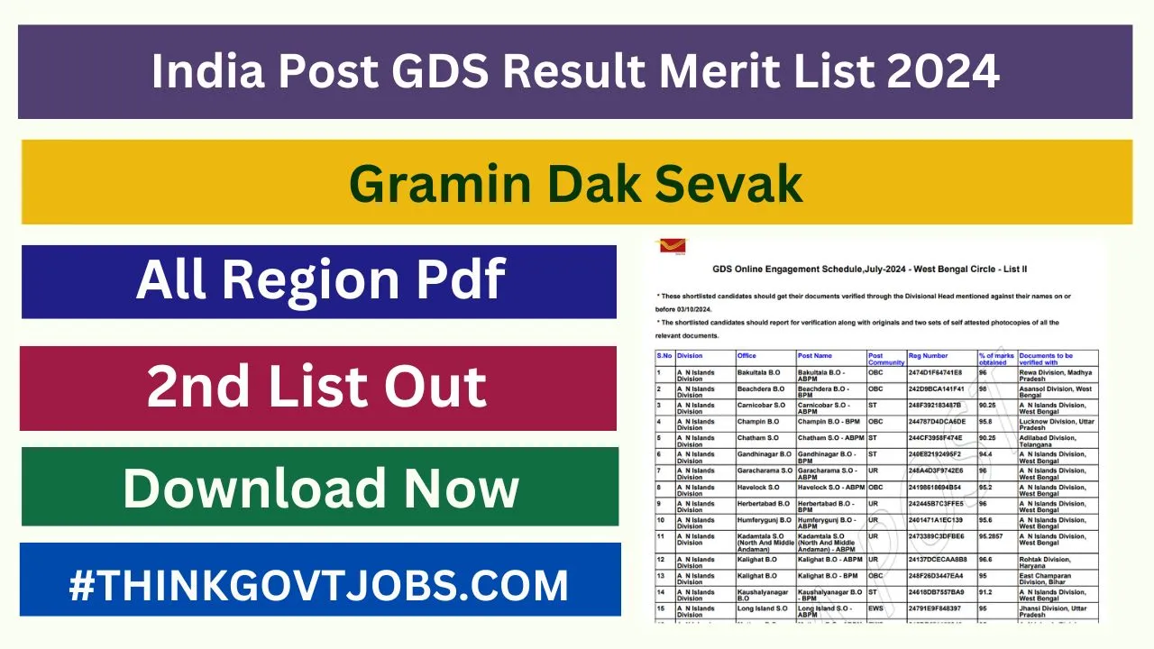 India Post GDS Result Merit List 2024