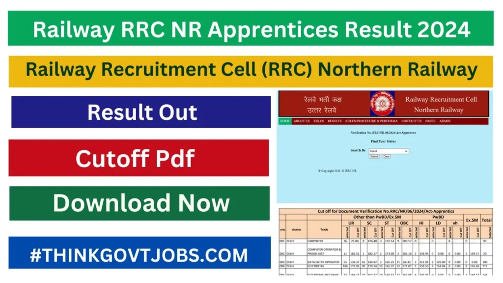 Railway RRC NR Apprentices Result 2024