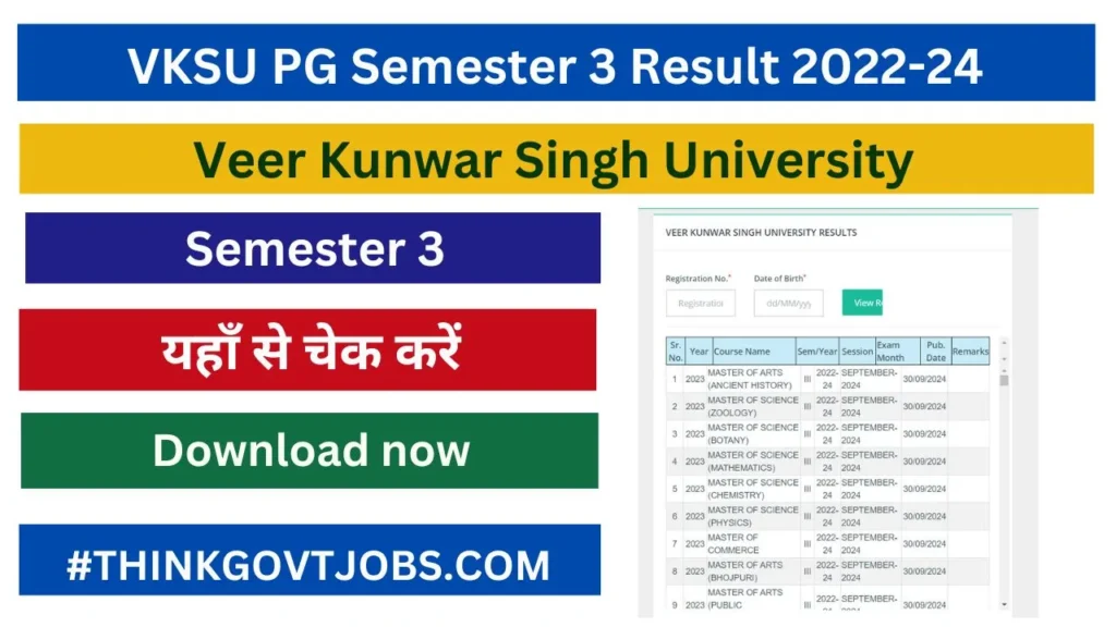 VKSU PG Semester 3 Result 2022-24