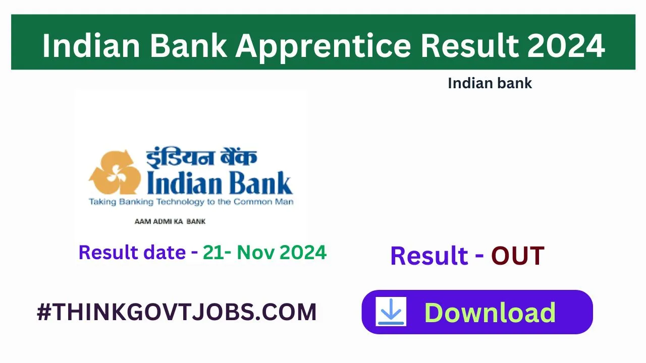 Indian Bank Apprentice Result 2024